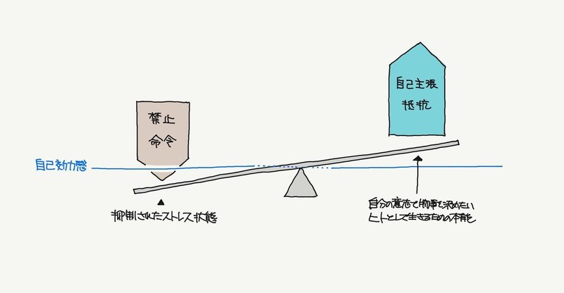 心理的リアクタンス やっちゃだめの反動 行動経済学とデザイン22 ジマタロ Note 心理的リアクタンス やっちゃだめの反動 行動経済学とデザイン22 ジマタロ Note