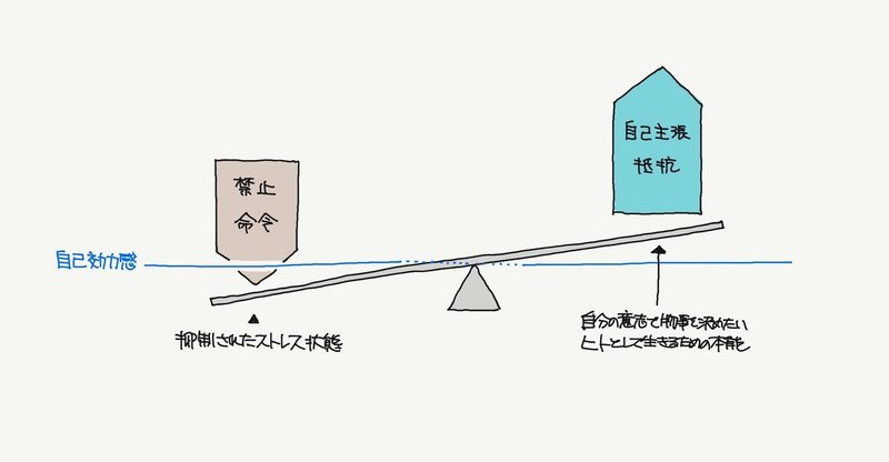 心理的リアクタンス02