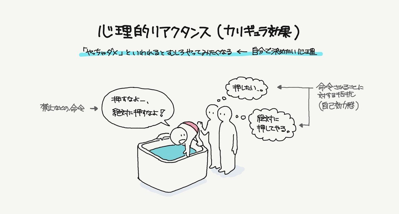 心理的リアクタンス（やっちゃだめの反動）：行動経済学とデザイン22｜ジマタロ｜note