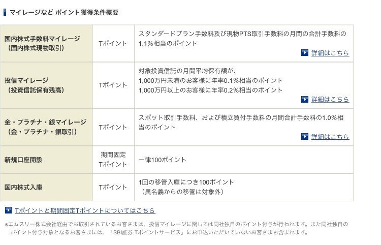 Tポイントの使い道 Marusan Note