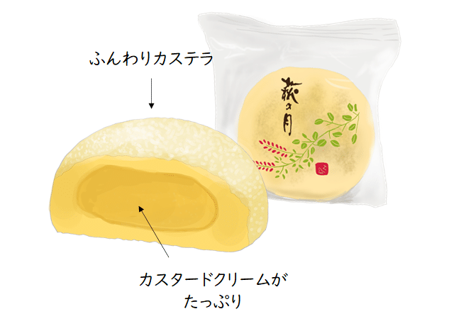 イラスト 40年以上の銘菓 萩の月 トロッコ Note イラスト 40年以上の銘菓 萩の月 トロッコ Note