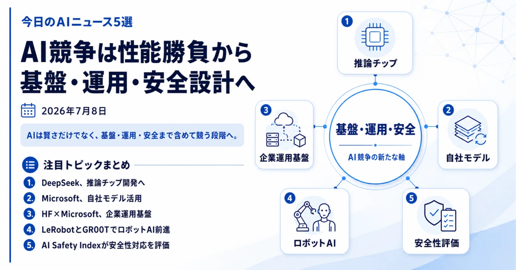 AIは賢さの競争から、自前で動かし安全に広げる仕組みづくりへ（2026年