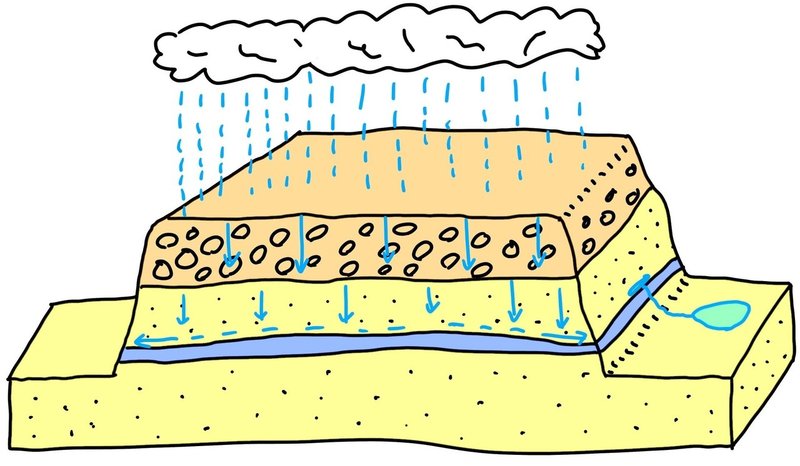 湧水模式図
