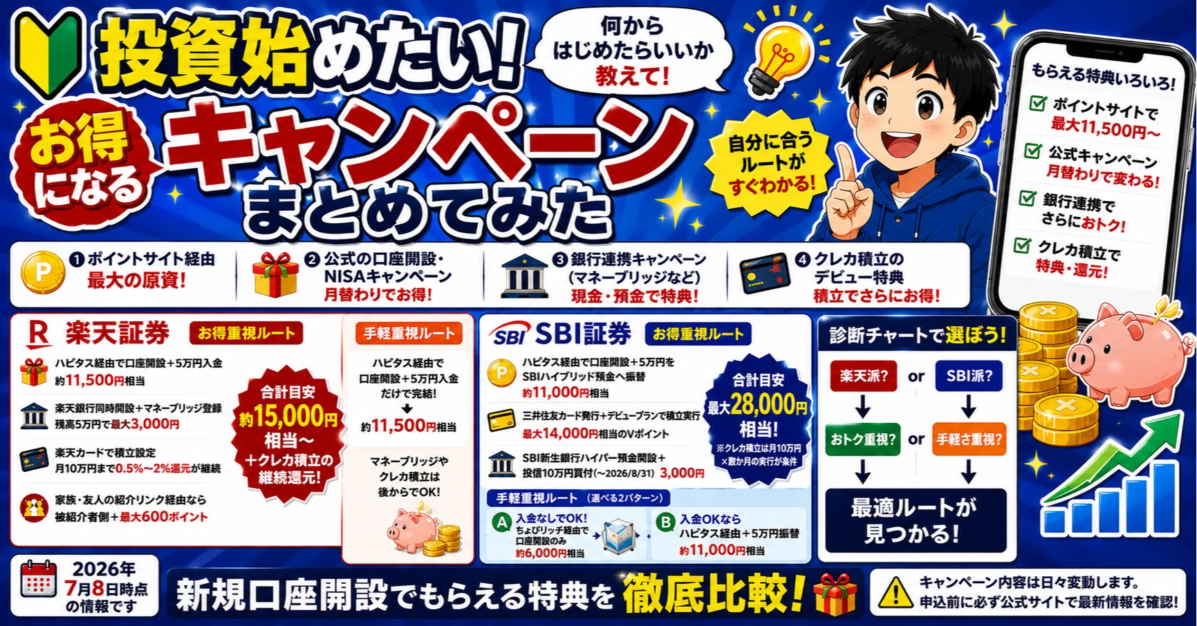 2026年7月8日時点】新規に証券口座を立ち上げるキャンペーンを生成AIを