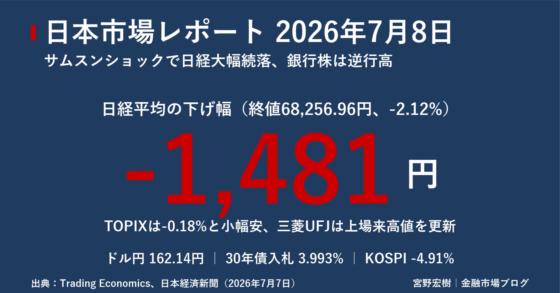 日本金融の数量分析（ほぼ新品、送料込） 日本市場レポート 2026年7月8日｜宮野宏樹