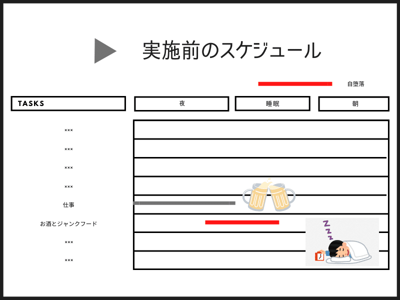 習慣のつくりかた (1)