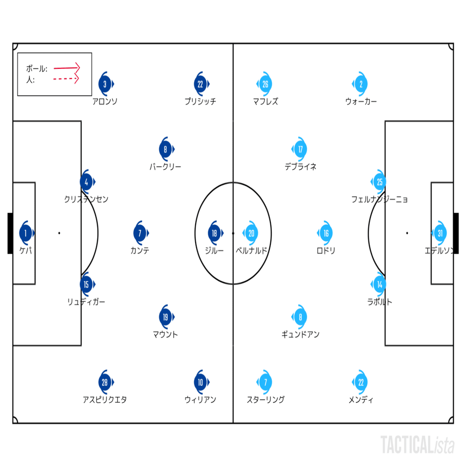 味変対決の勝利の立役者 6 25 プレミアリーグ 第31節 チェルシー マンチェスター シティ レビュー せこ Note