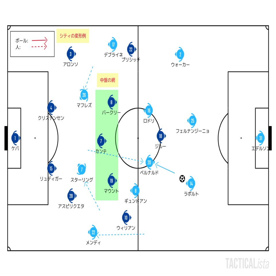 味変対決の勝利の立役者 6 25 プレミアリーグ 第31節 チェルシー マンチェスター シティ レビュー せこ Note