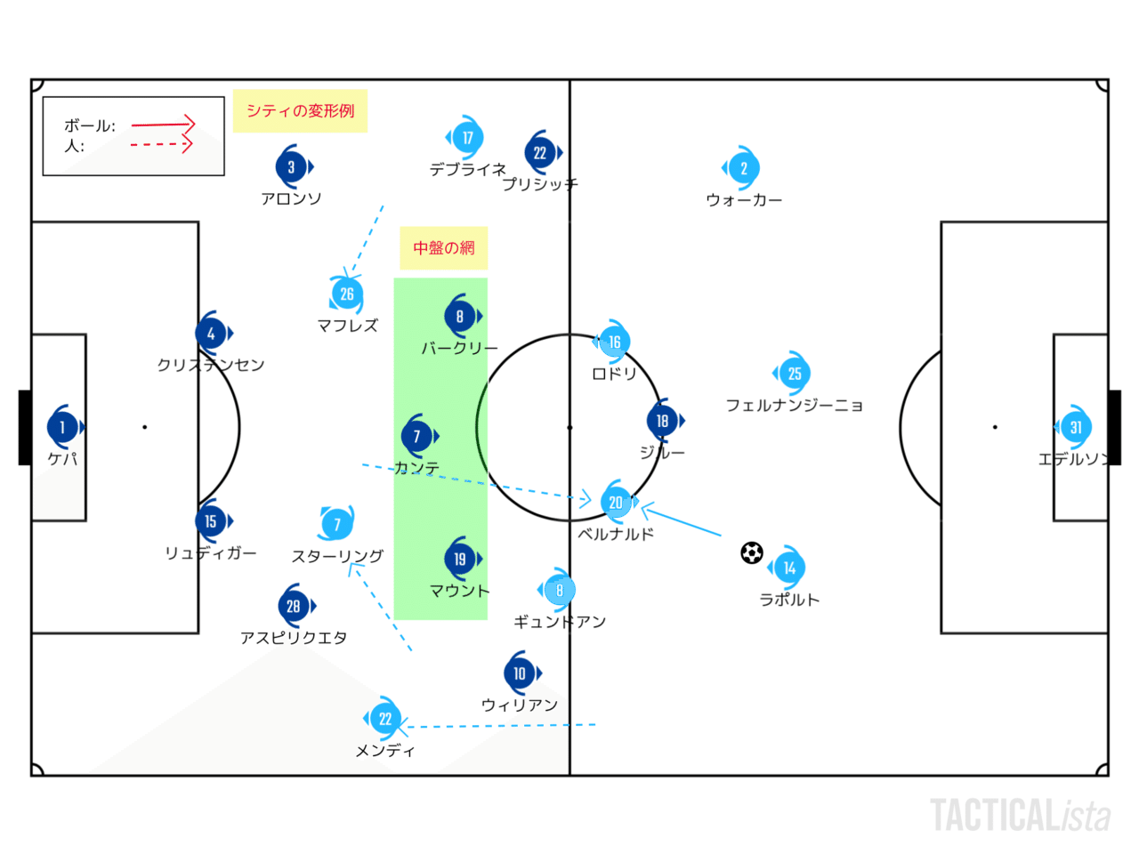 味変対決の勝利の立役者 6 25 プレミアリーグ 第31節 チェルシー マンチェスター シティ レビュー せこ Note 味変対決の勝利の立役者 6 25 プレミアリーグ 第31節 チェルシー マンチェスター シティ レビュー せこ Note
