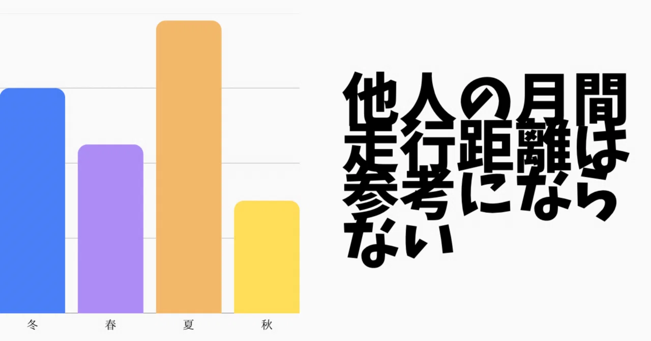 他人の月間走行距離は参考にならない｜しょーとかっと△