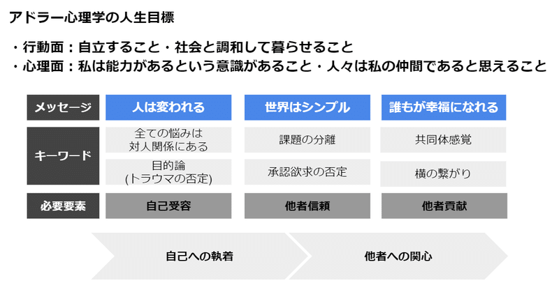 嫌われる勇気03