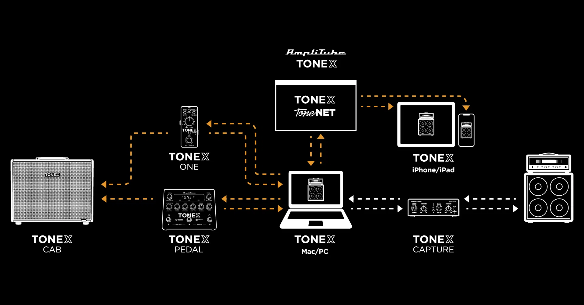 TONEXシリーズのリセットについて ｜IK Multimedia (Japan)