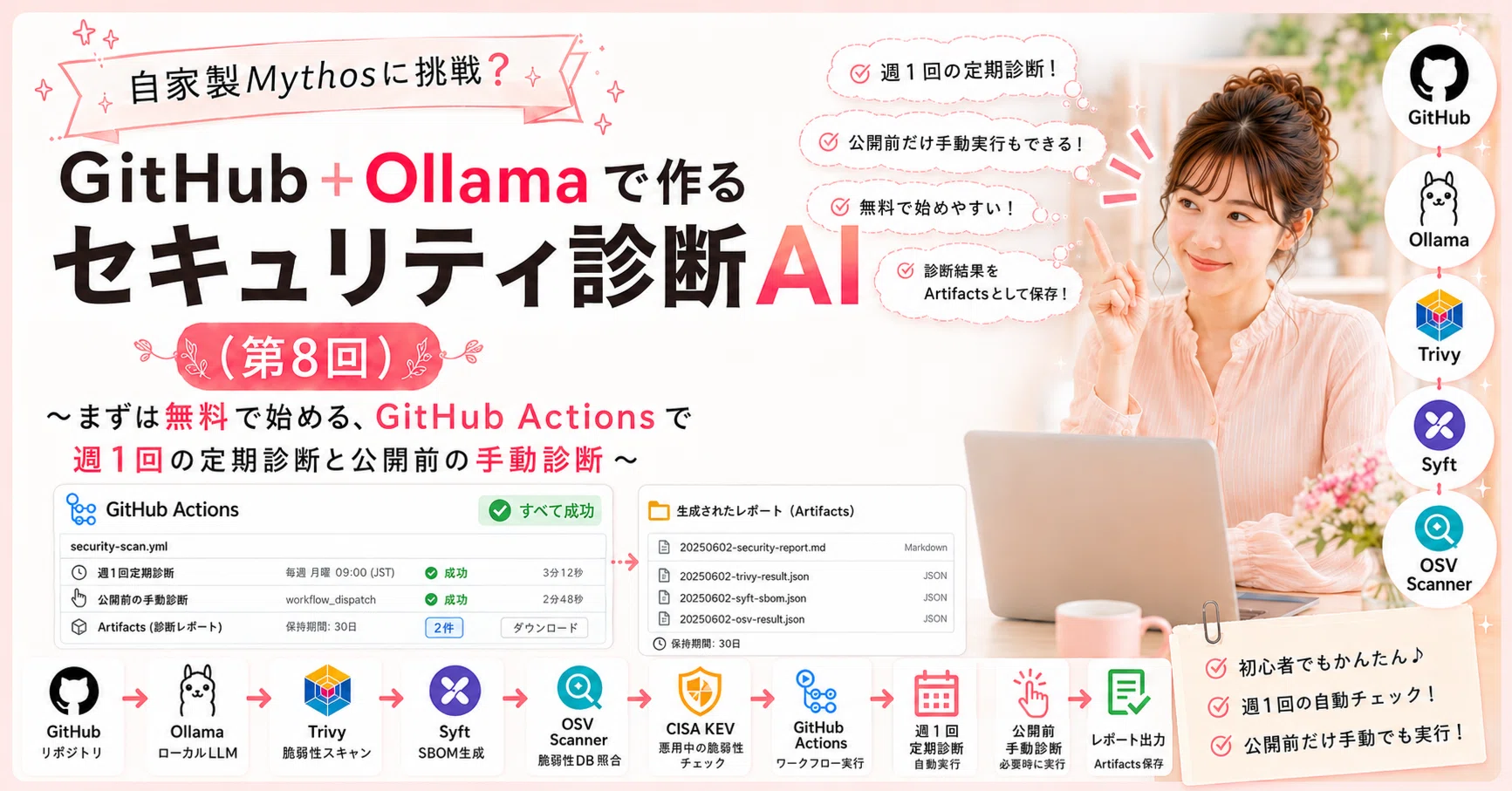 自家製Mythosに挑戦？GitHub＋Ollamaで作るセキュリティ診断AI（第8回