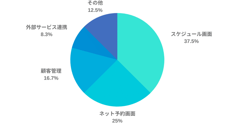 note記事の文章内