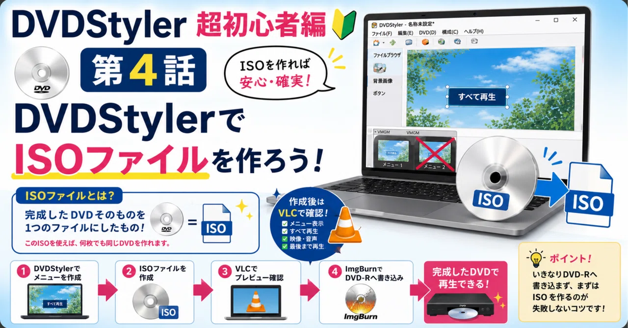 DVDStyler for Absolute Beginners 📀 2026 Episode 4: Let's Create an ISO ...