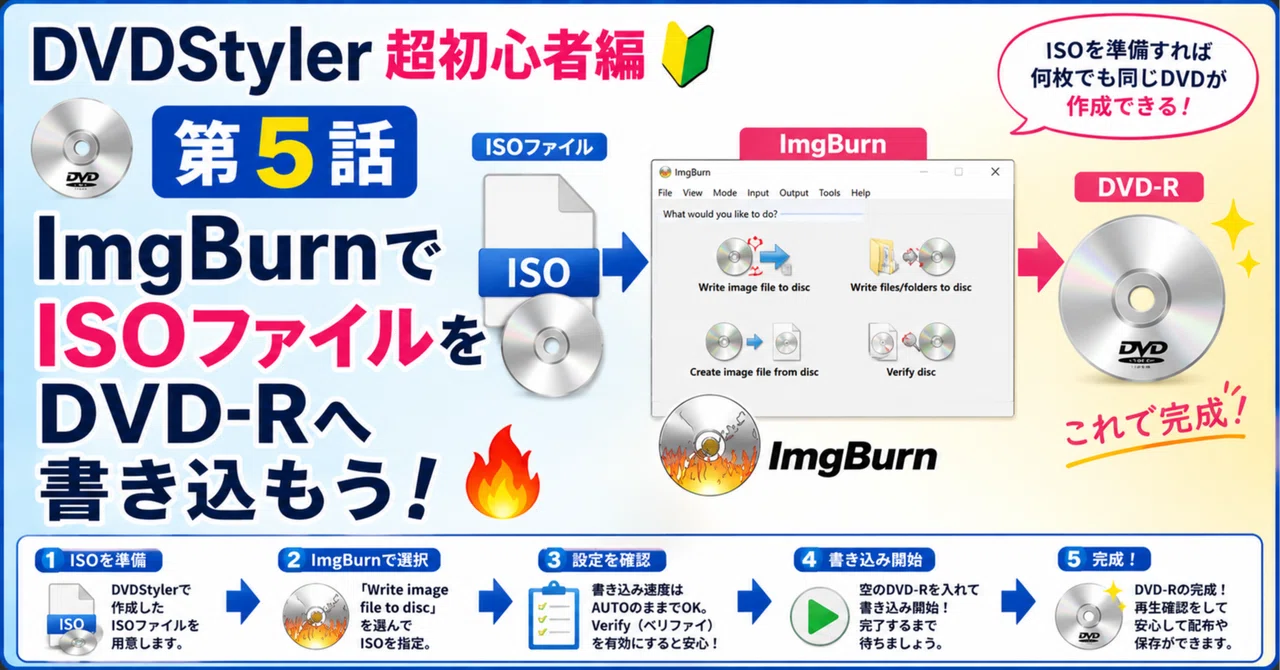 DVDStyler超初心者編📀2026 第5話 ImgBurnでISOファイルをDVD-Rへ書き込もう！🔥｜DVD即日コピー専門店＠アイブ ...