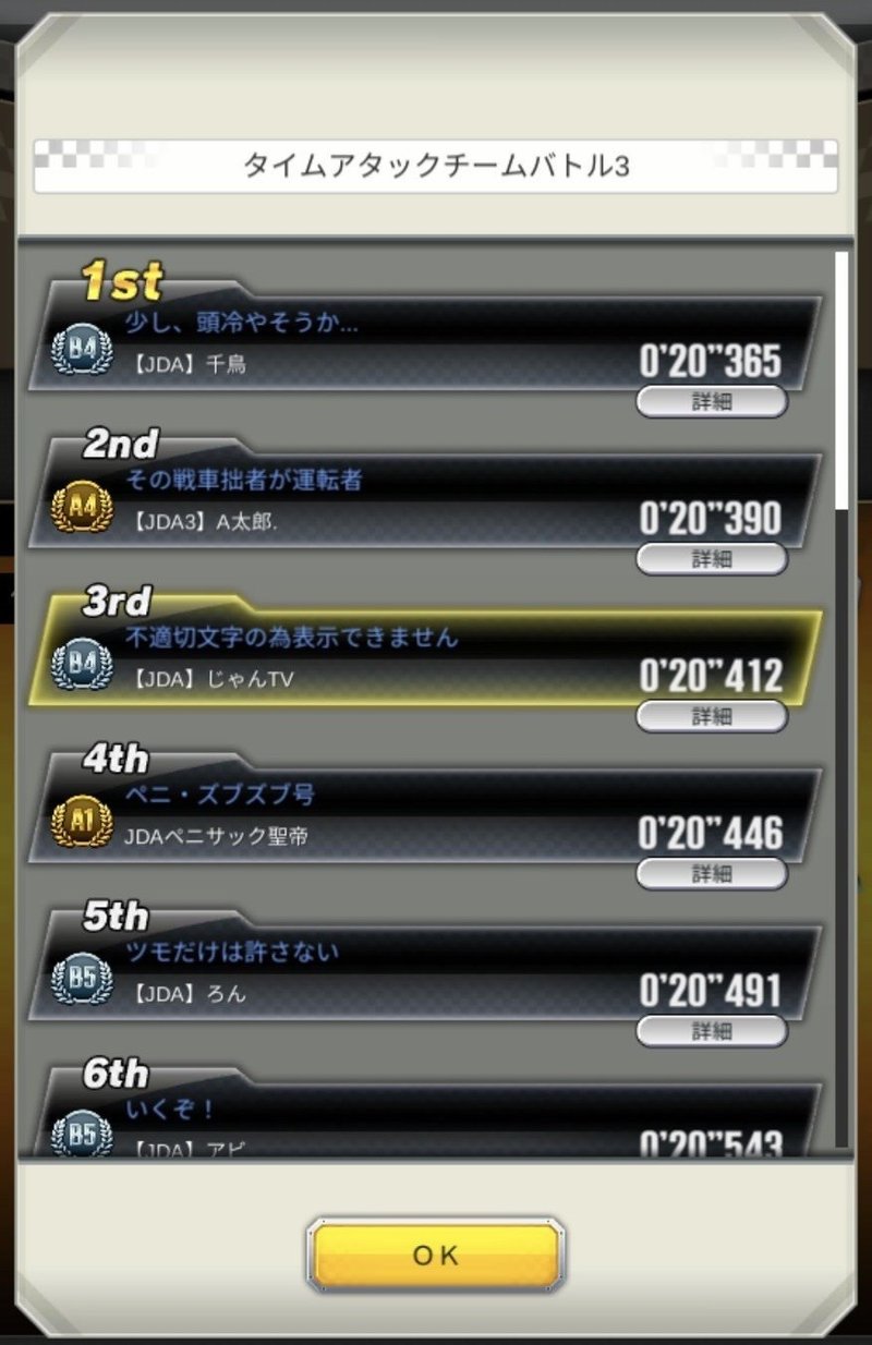 超速gp 第3回タイムアタックチームバトル結果発表 アンリ 超速gp Note