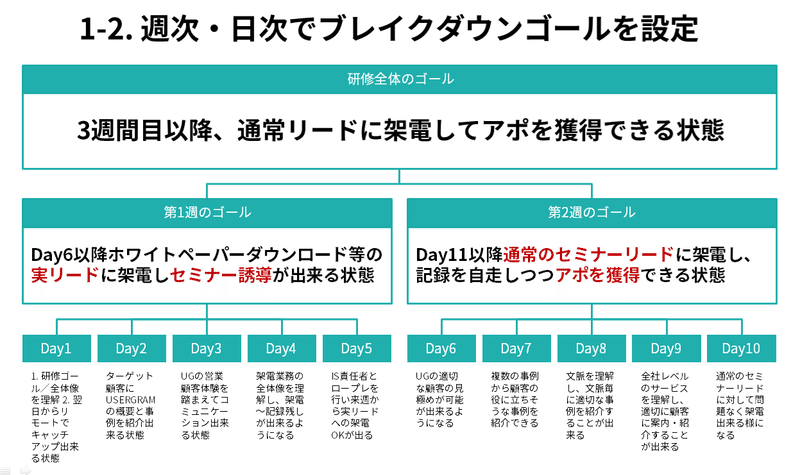 2020-06-28 15_09_46-PowerPoint スライド ショー - [ISチームのパワポ.pptx]