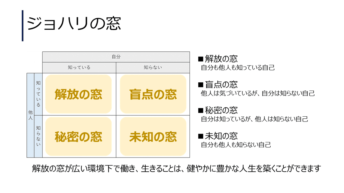 2.ジョハリの窓