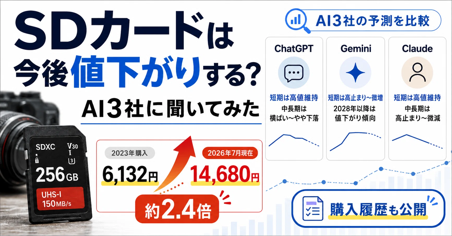 極安　カード3枚 新品多数【単価 60円　401点】～200サイズ　まとめ売り SDカードは今後値下がりする？AI3社に同じ質問をして市場予測を比較し