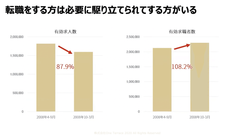 リーマン時