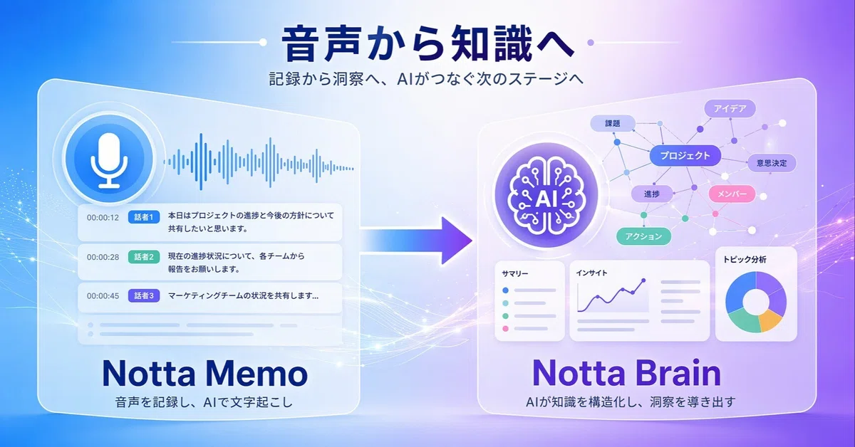 New AI agent 'Notta Brain' added, Notta Memo is even more