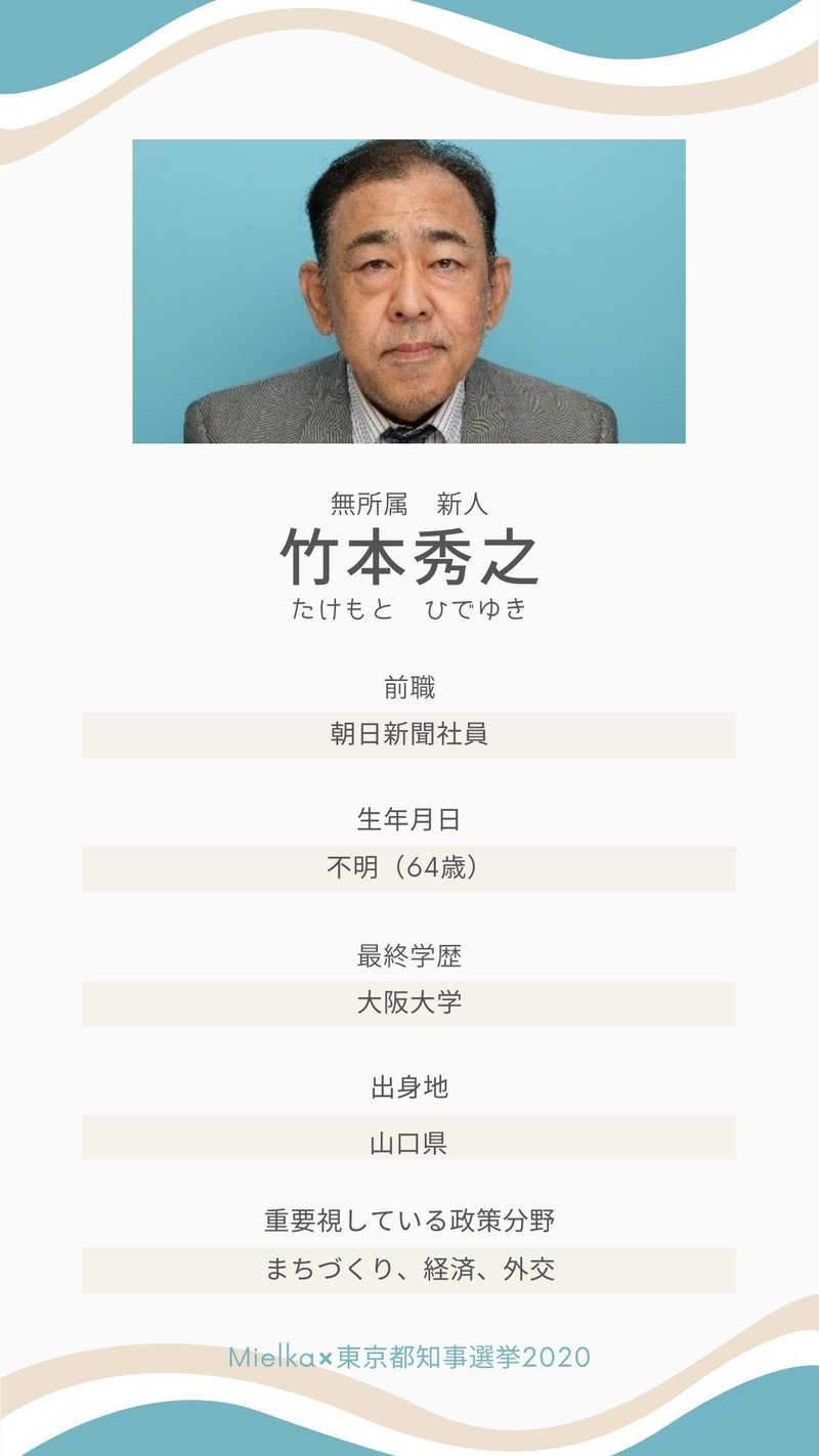 東京都知事選挙＿候補者テンプレ