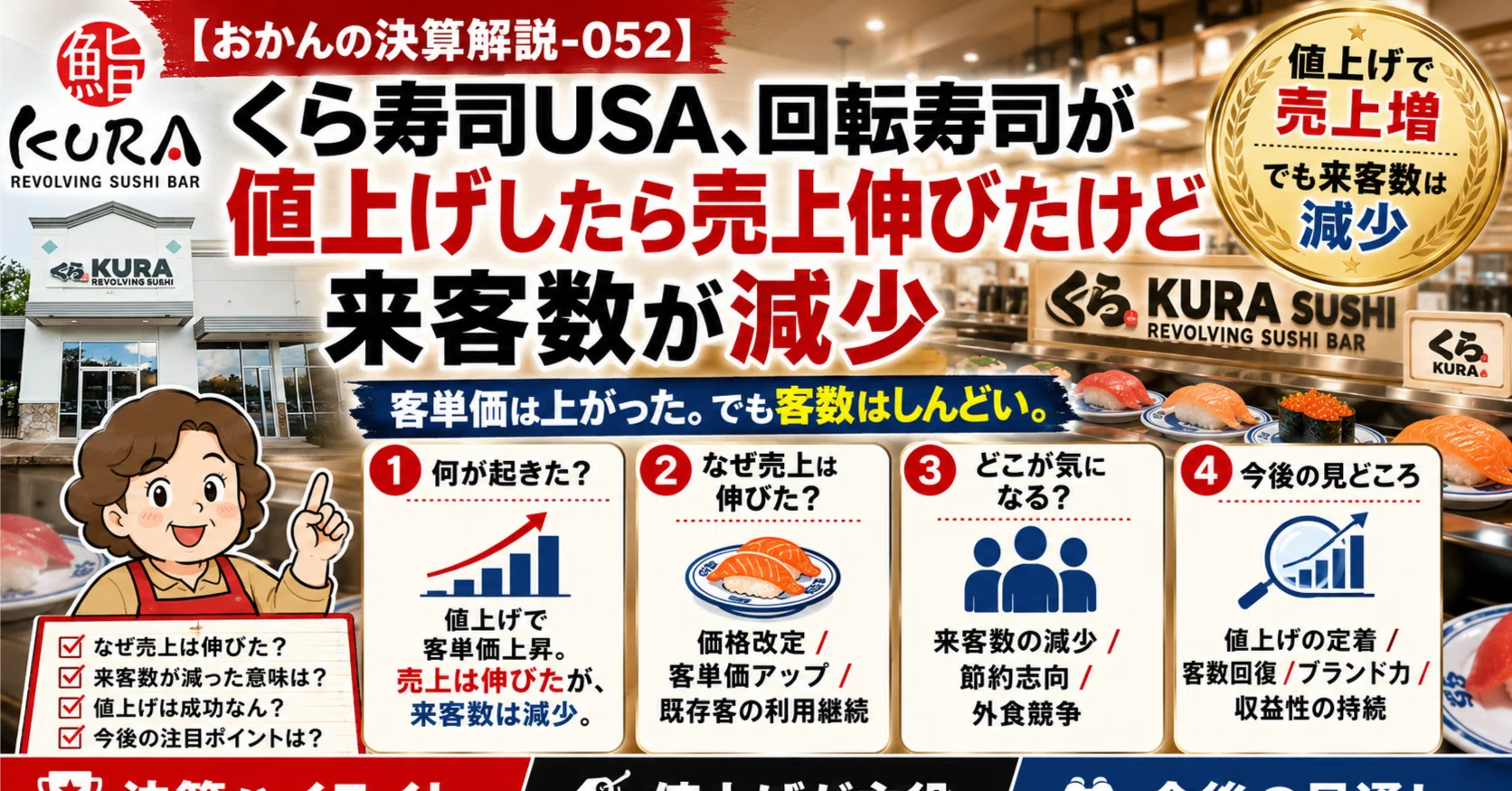 おかんの決算解説-052】くら寿司USA、回転寿司が値上げしたら売上伸び