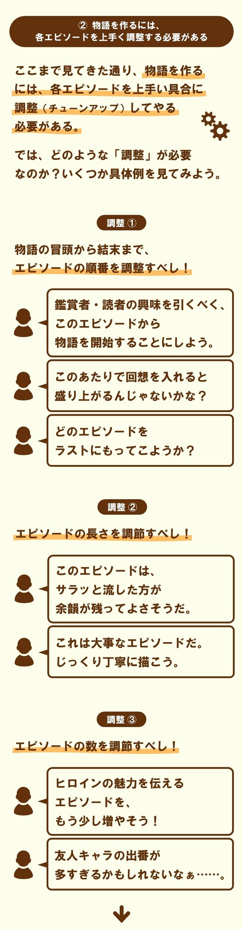 シド フィールドの 三幕構成 をバッチリ説明するぜ 基礎編 1 100 ツールズ 創作の技術 Note