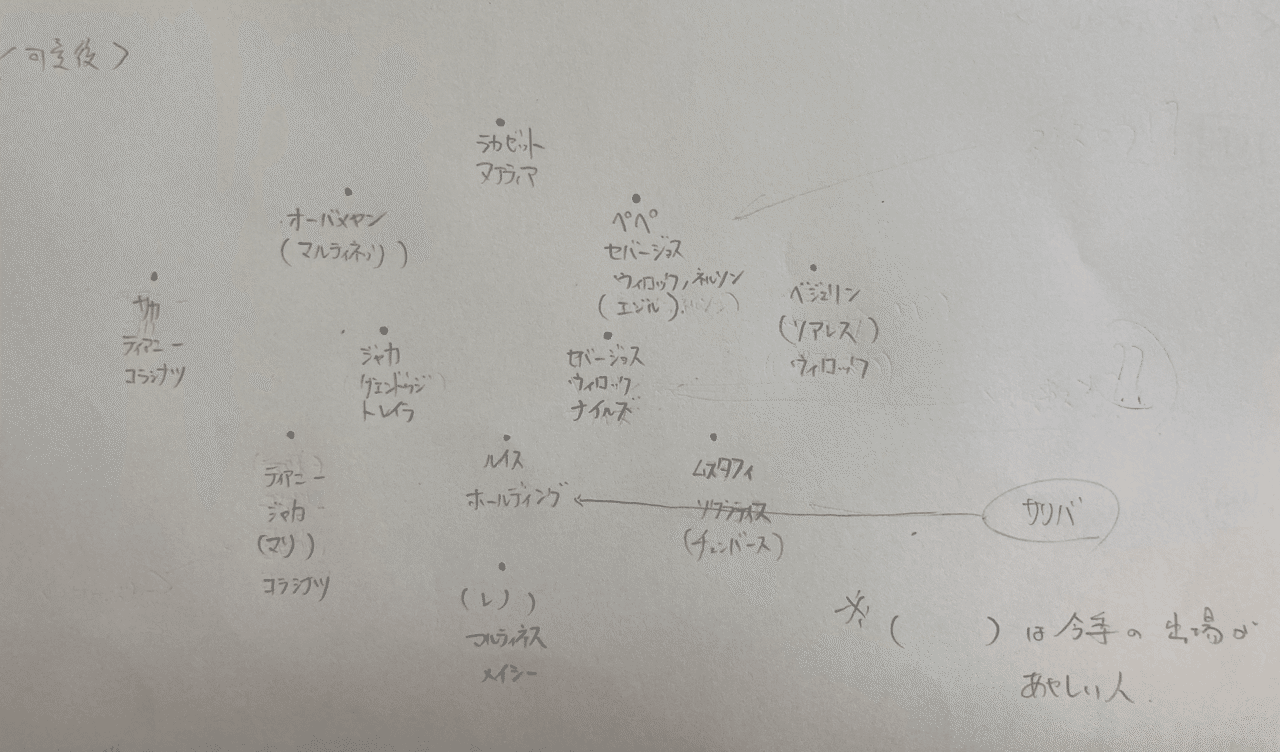 アーセナル 現システムにおける補強ポイント メランコ Note