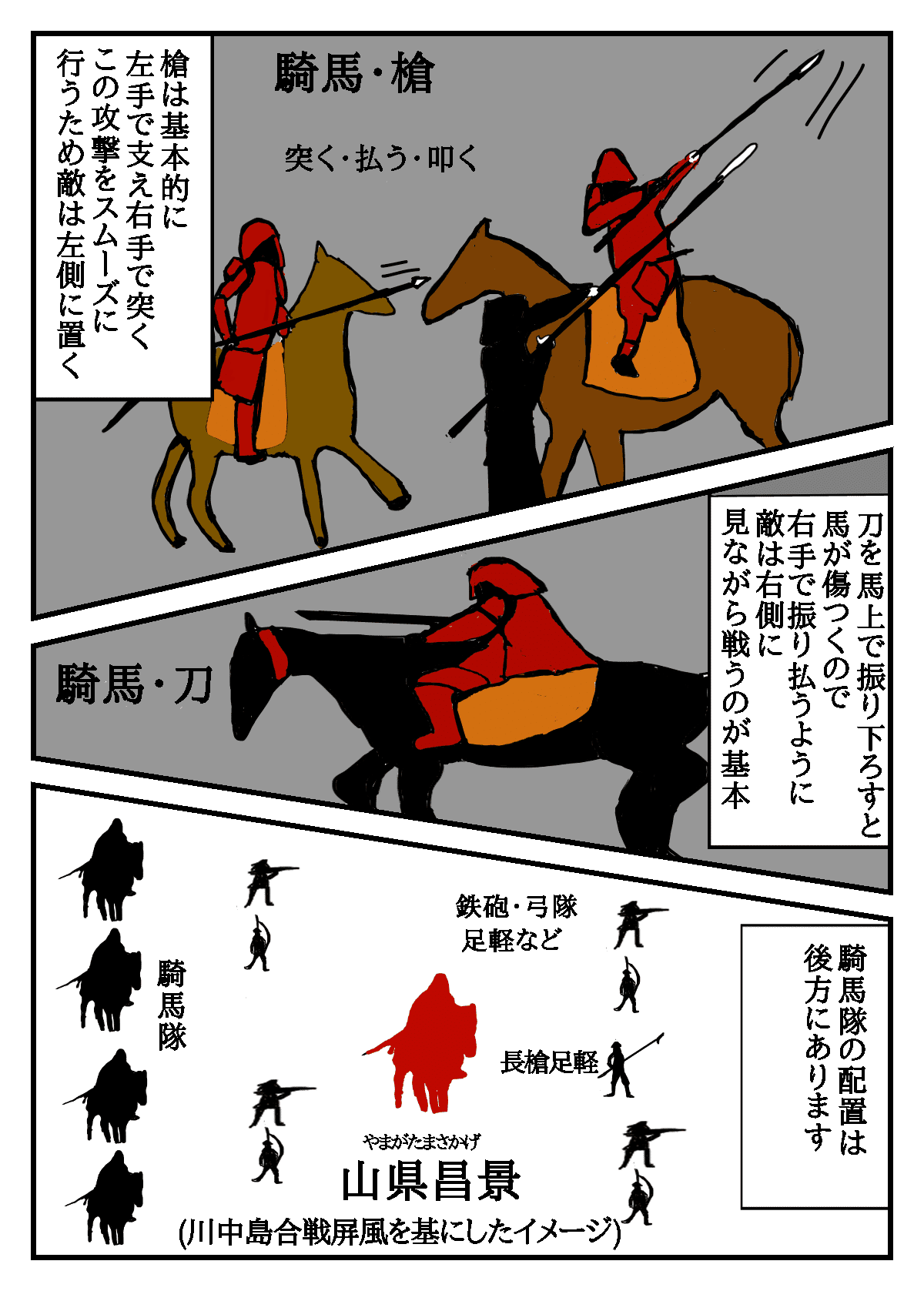 武田騎馬隊の基本情報 ノブミヨシ Note