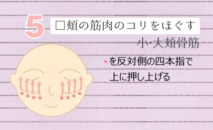 頭 顔のコリは 太りの原因 Drops Nao Note
