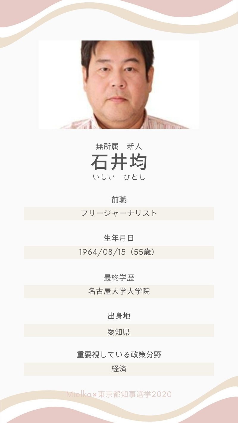 東京都知事選挙＿候補者テンプレ (2)