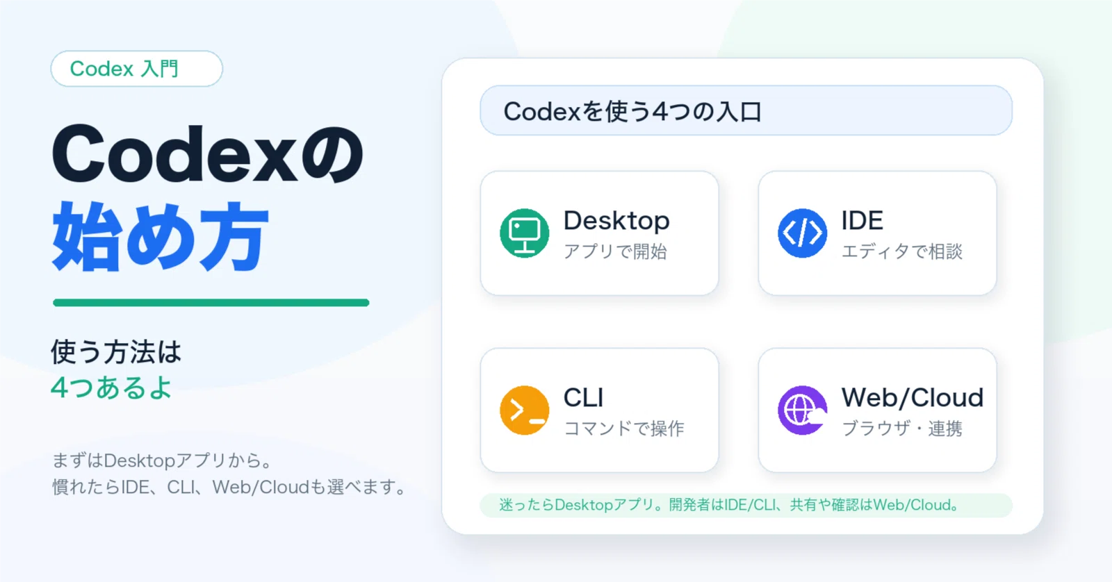 Codexの始め方：まずは動かしてみよう！｜江口竜一