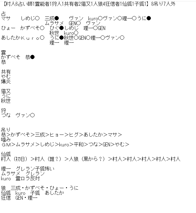 6 28 宴会村 19人仙狐村 Vandread Note 6 28 宴会村 19人仙狐村 Vandread Note
