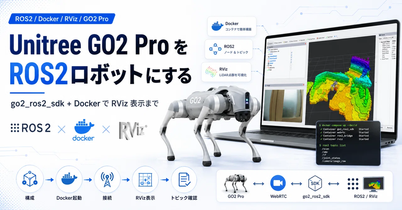 Unitree GO2 でROS開発を行う ── go2_ros2_sdk｜Aoki