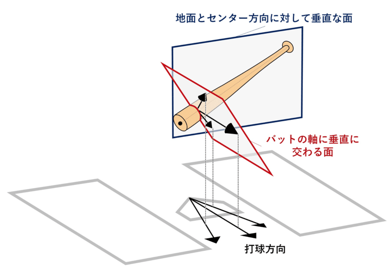 スクリーンショット 2020-06-28 18.10.43