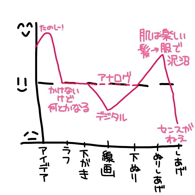 絵のはなし ちょこまる Note 絵のはなし ちょこまる Note