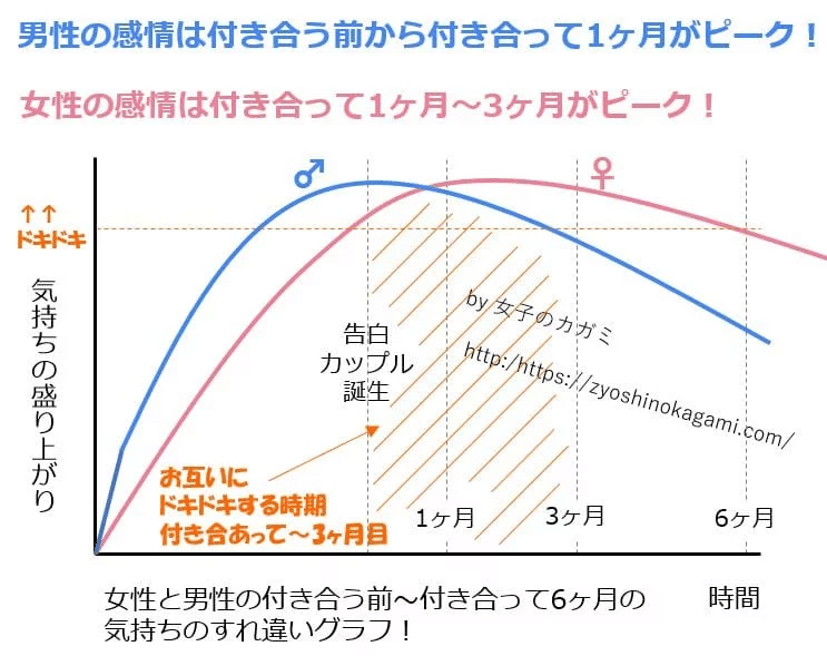 男なんて安心させたらすぐに離れるよ ナンテコッタ Note
