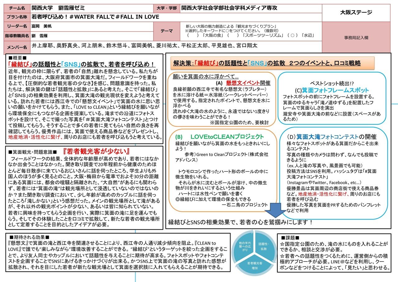 大学生観光まちづくりコンテストで受賞 Dragonzemi Note