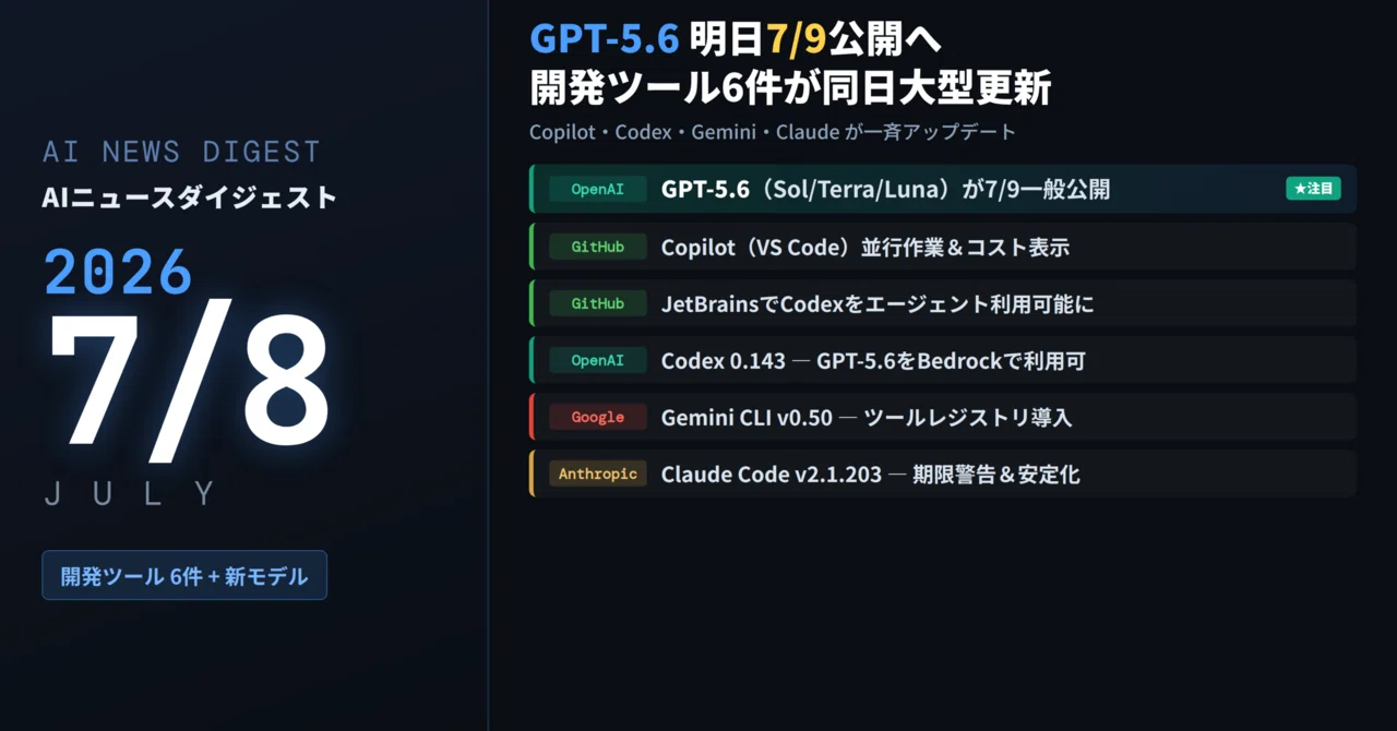 AIニュース7/8】GPT-5.6公開間近、開発ツール6件が同日大型