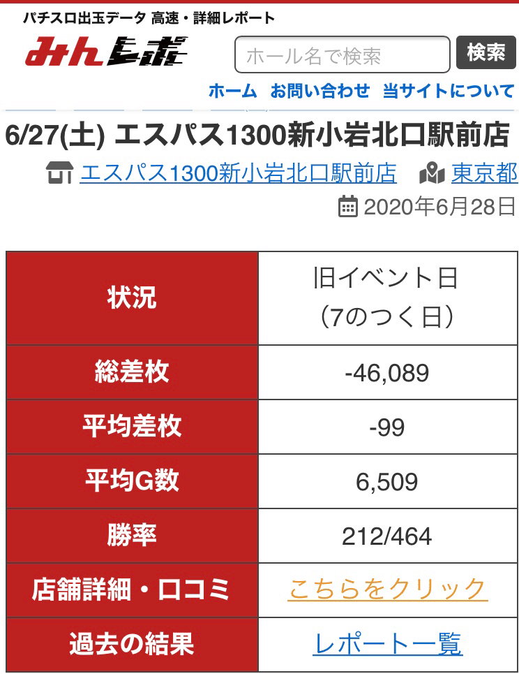 6 27 マルハン新小岩 潜入調査 ちかまみさき Note 6 27 マルハン新小岩 潜入調査 ちかまみさき Note