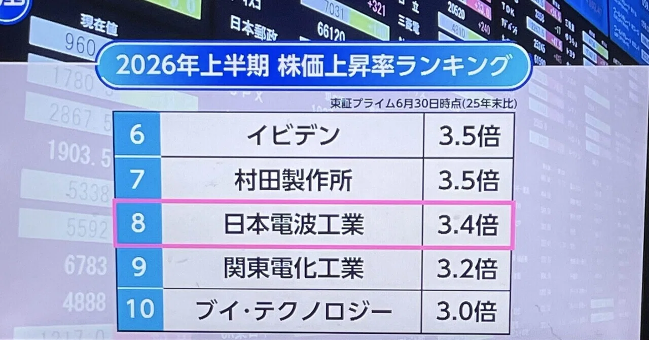 日本 電波 工業 株価