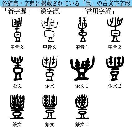 漢字の成り立ち を語る際は 微細な筆画にも注意して字の構造を明確にしなければならない 比 真 豊 般 字の字源を例として Nkay Note