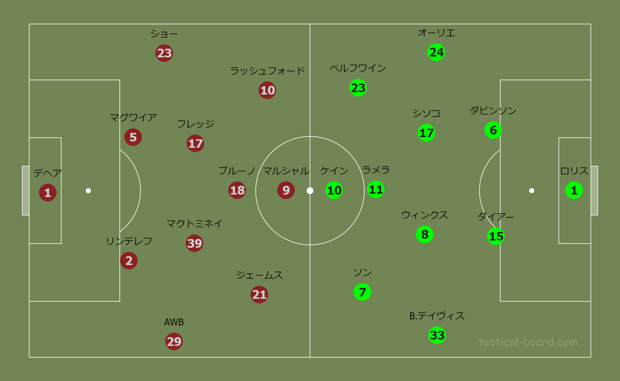 トッテナムvsマンチェスターユナイテッド 試合分析 ユナイタクトの未熟なフットボールレビュー プレミアリーグの試合を中心にレビュー記事を掲載 Note