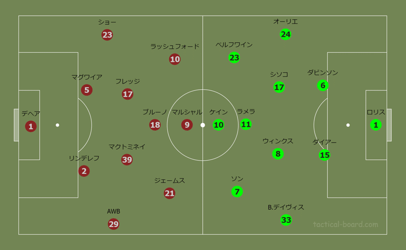 トッテナムvsマンチェスターユナイテッド 試合分析 ユナイタクトの未熟なフットボールレビュー プレミアリーグの試合を中心にレビュー記事を掲載 Note トッテナムvsマンチェスターユナイテッド 試合分析 ユナイタクトの未熟なフットボールレビュー プレミアリーグの試合を中心にレビュー記事を掲載 Note