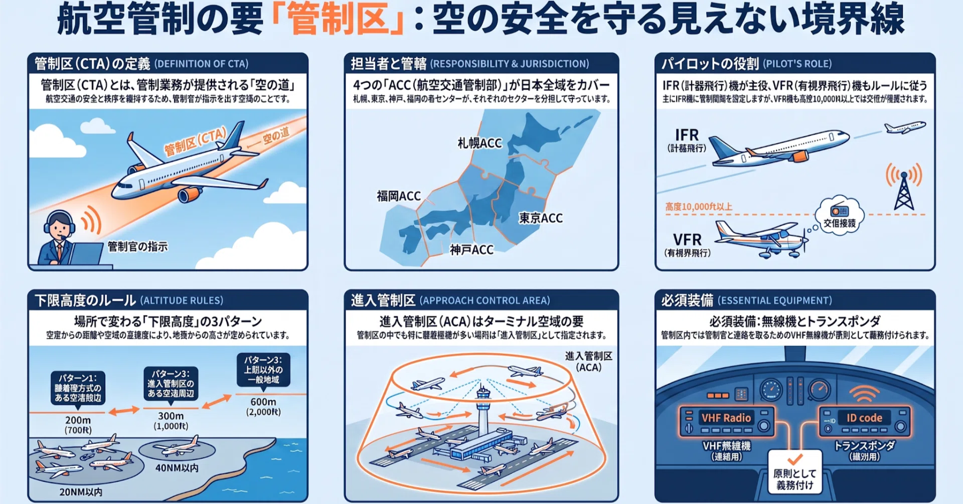 航空ヒストリー】 #064 - 管制区とは？ ── 「自由な空」から「見え