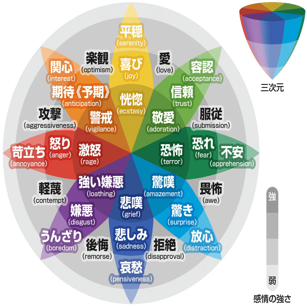 感情解像度 の解像度 Kaoru Note