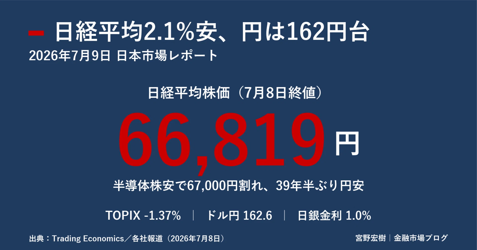 【中古】 円高好況で株価はこう動く/日本法令/並木俊守 日本市場レポート 2026年7月9日｜宮野宏樹