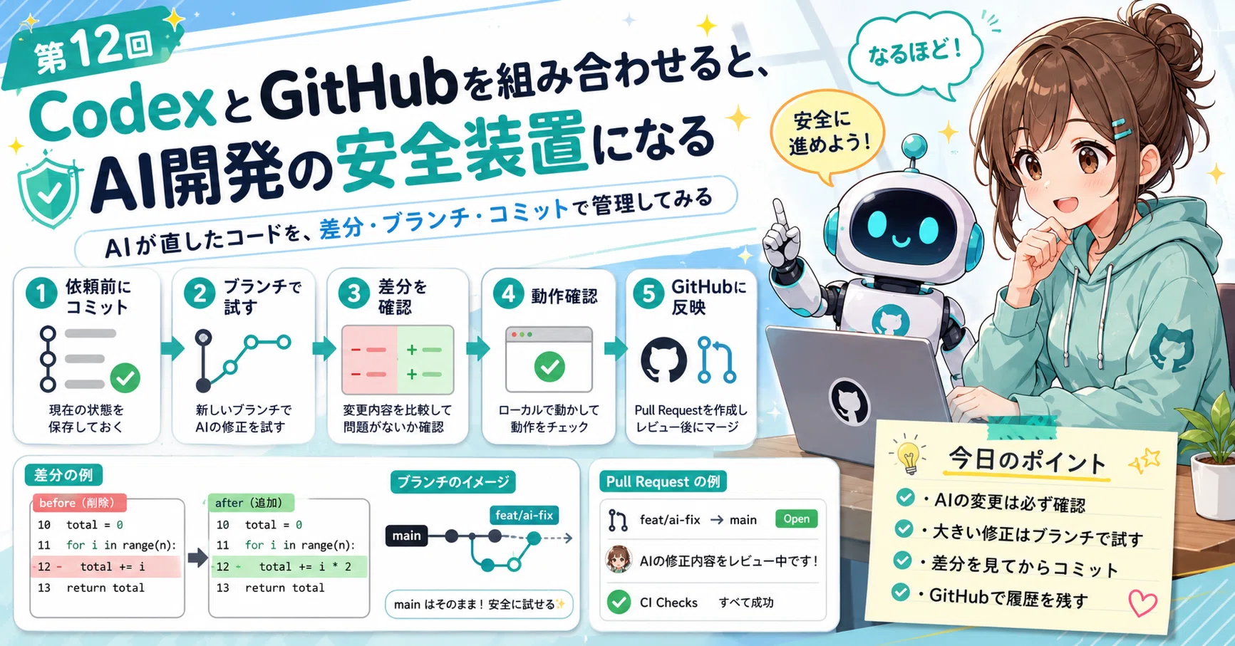 CodexとGitHubを組み合わせると、AI開発の安全装置になる｜まめ